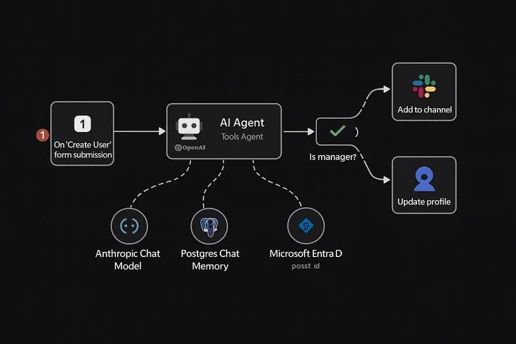 Agriculture Automation